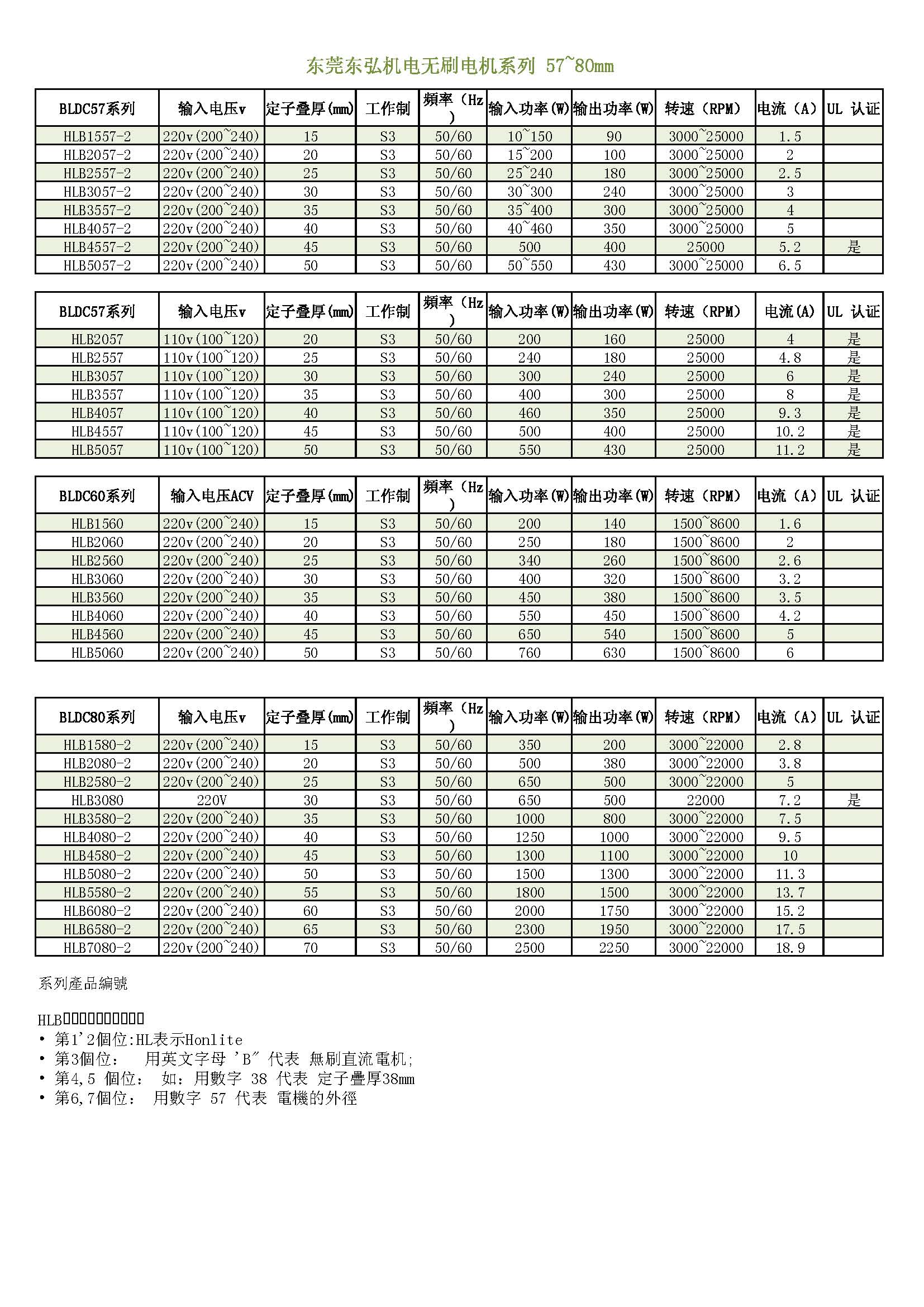 BLDC无刷电机如何旋转？