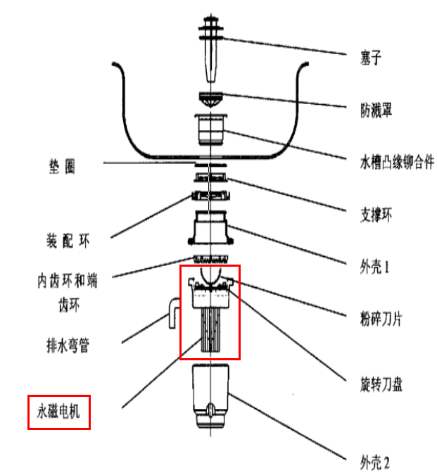 直流电机D53